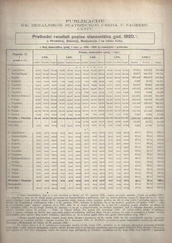 Prethodni rezultati popisa stanovništva god. 1920. u Hrvatskoj, Slavoniji, Medjumurju i na otoku Krku