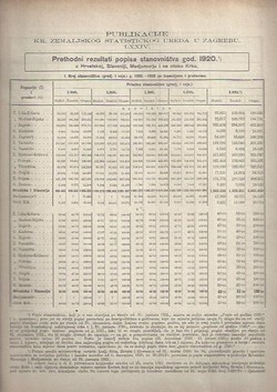 Prethodni rezultati popisa stanovništva god. 1920. u Hrvatskoj, Slavoniji, Medjumurju i na otoku Krku