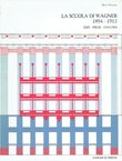 La scuola di Wagner 1894-1912. Idee, premi, concorsi