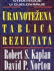 Uravnotežena tablica rezultata
