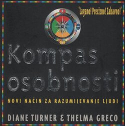 Kompas osobnosti