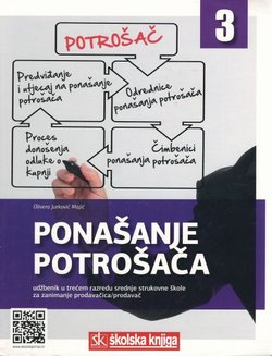 Ponašanje potrošača